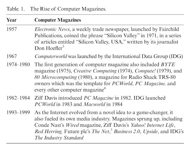 Techlash Book Table 1 The Rise of Computer Magazines Nirit Weiss-Blatt