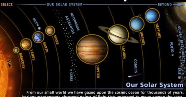 Solar System Planet Distances In Au - Solar System Pics