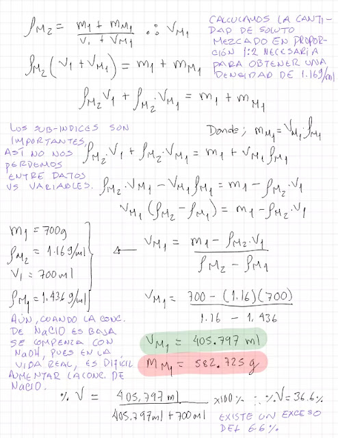 hackear la química