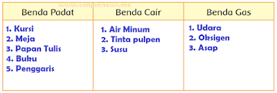 benda padat, cair, dan gas yang ada dilingkungan sekolah www.simplenews.me