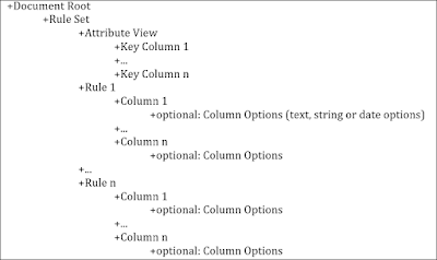 SAP HANA Tutorials and Materials, SAP HANA Learning, SAP HANA Guides, SAP HANA Certifications, SAP HANA 