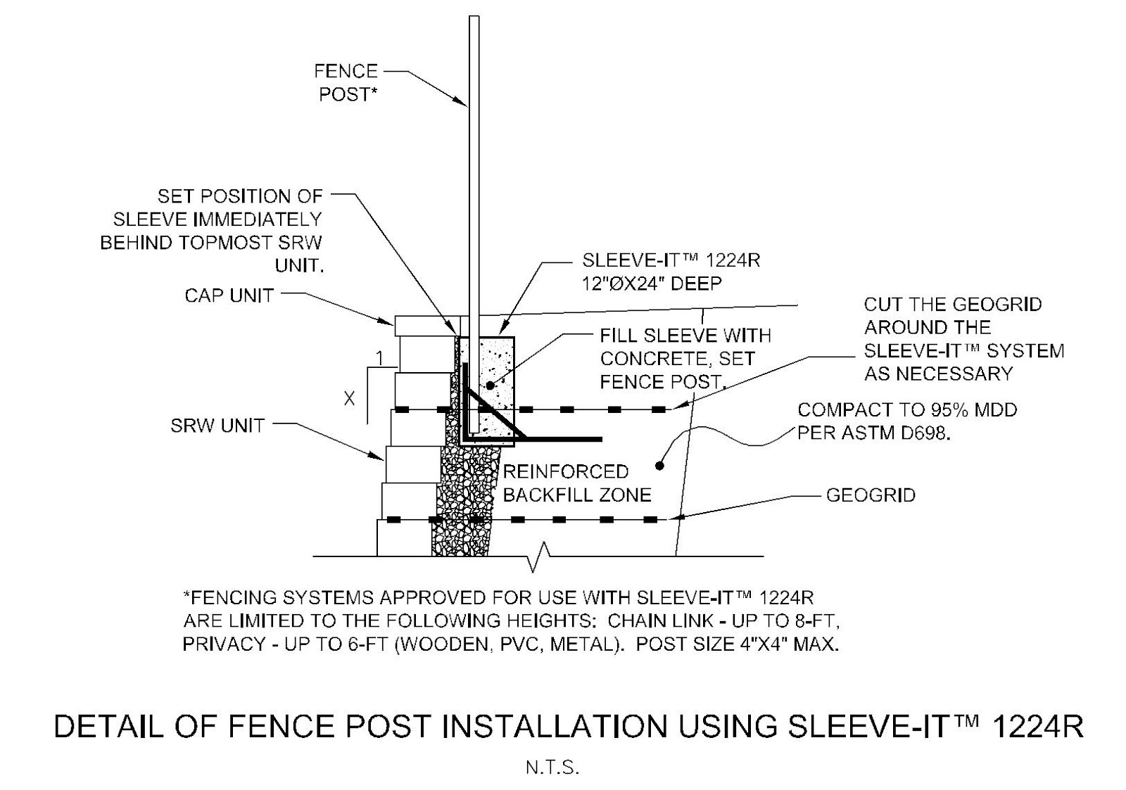 Andreas SLEEVE IT Fence post installation solution