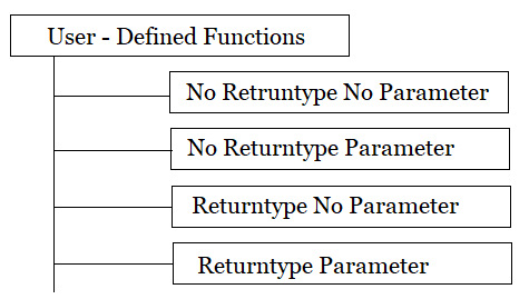 The Role Of Functions in a Programming Language