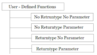 The Role Of Functions in a Programming Language