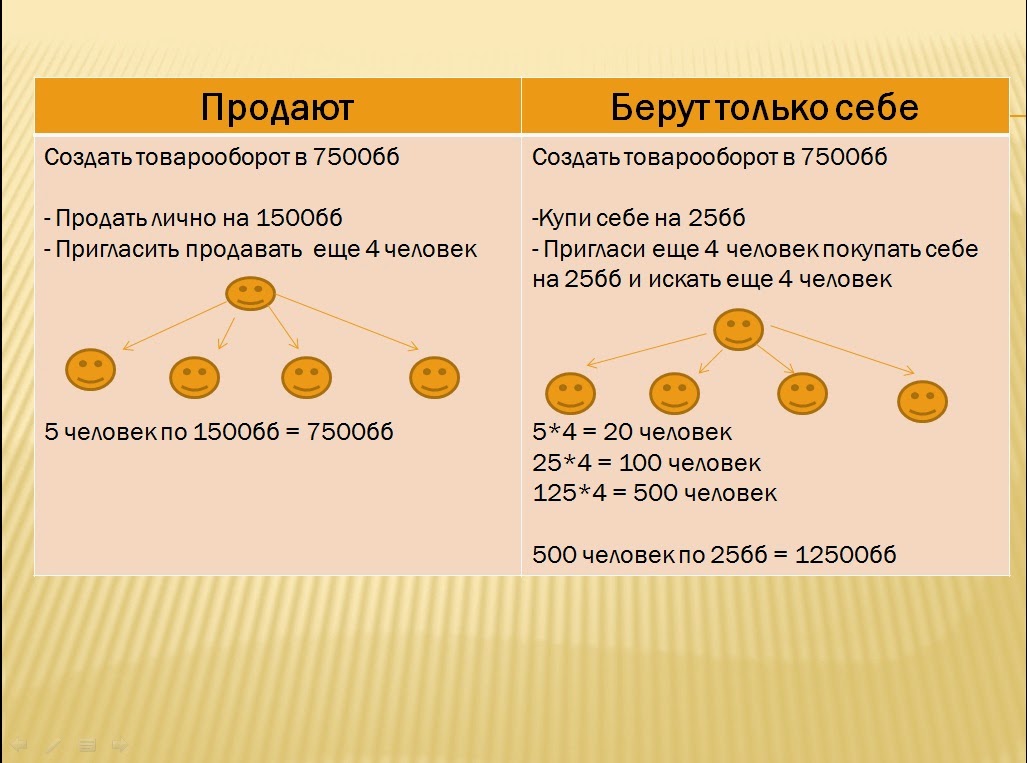 Среднестатистическая зарплата москвича
