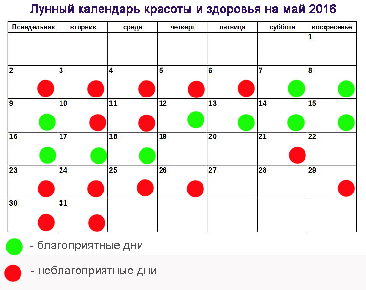 Как Сбросить Вес По Лунному Календарю. Диета для похудения по лунному календарю 2020