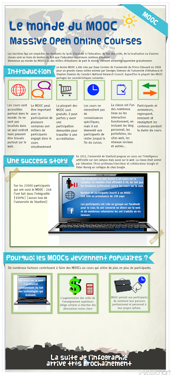 Le MOOC