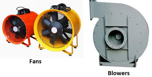 DIFFERENCE BETWEEN FANS AND BLOWERS - ENGINEERING APPLICATIONS