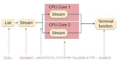 List To Map Of List Java 8 Java67: 3 Examples To Convert A Map To List In Java 8 - Example Tutorial
