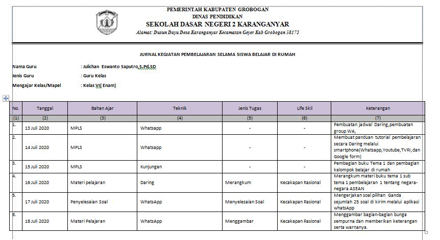 Contoh Laporan Kegiatan Pembelajaran Daring