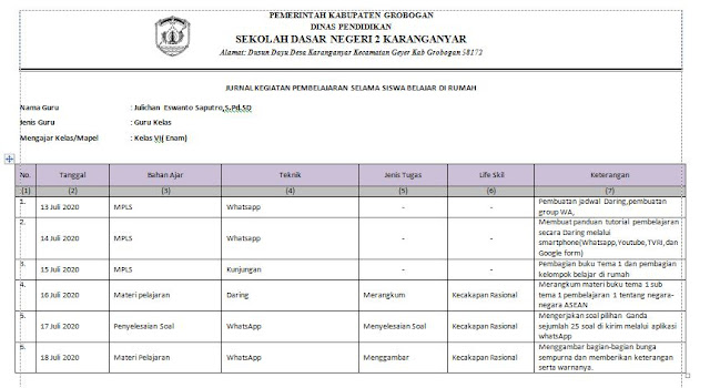 Jurnal Harian Pembelajaran Daring Siswa Sd Kelas 1 6 Tahun 2020 Salam Pendidikan Indonesia
