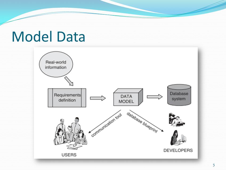 что такое dataset простыми словами. Mdm1500. хранилище данных. Frnblfnfghjdfwqlth фсешмв фе ф зкщмшвук. Data vault диаграмма.
