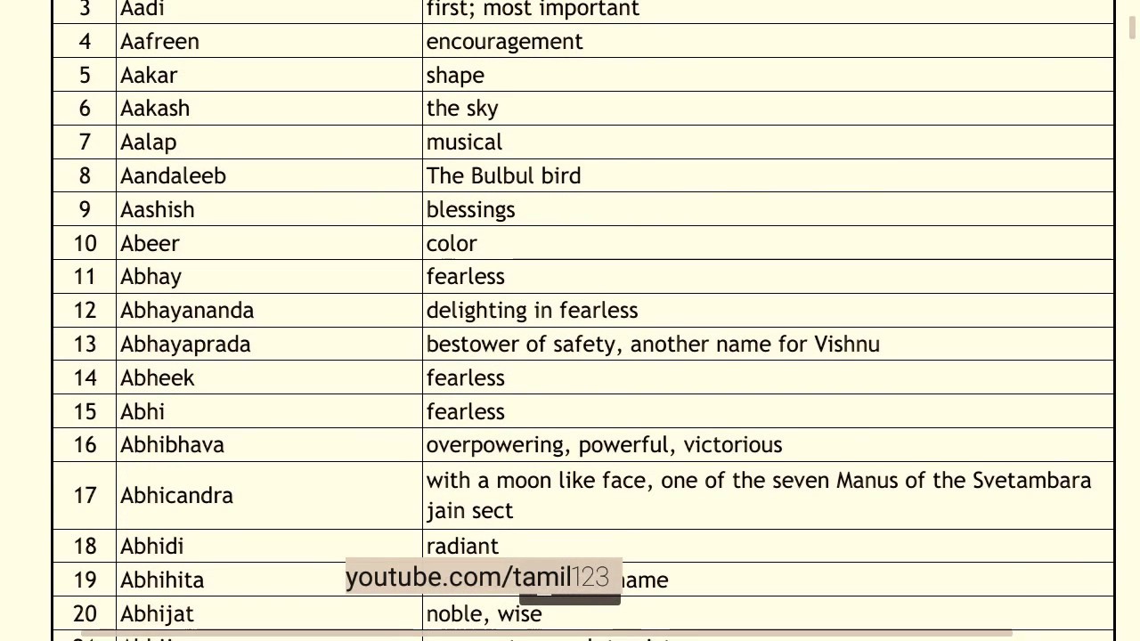tamil words list - Scribd india