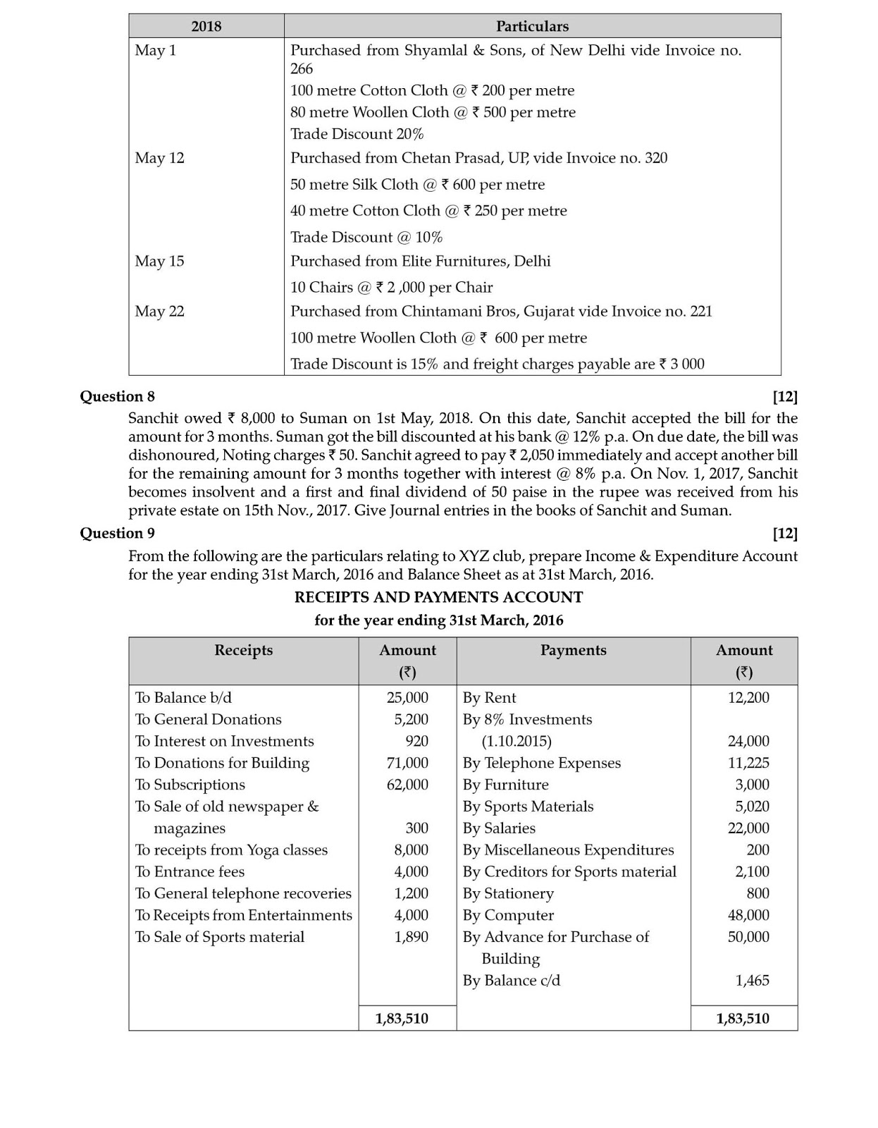 Accounts sample paper class 12 with solution 2021 image