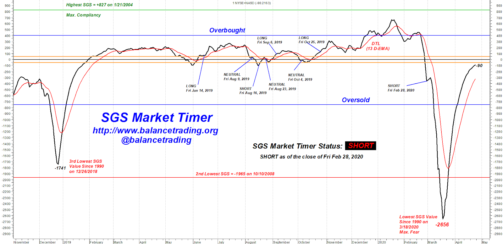 Balance Trading .......: Don't Know Where Indices Are Heading