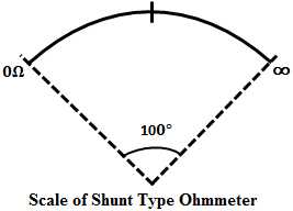 Shunt Type Ohmmeter