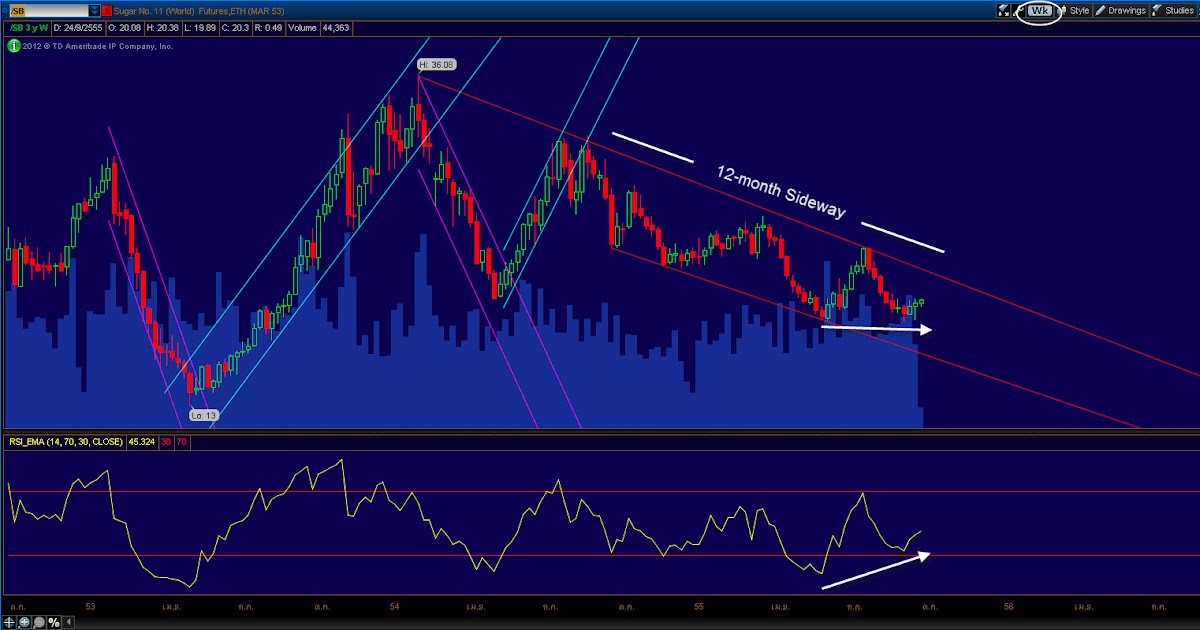 Market charts swoosh. 11 futures. 11 futures. 11 futures. Appharvest о компании.