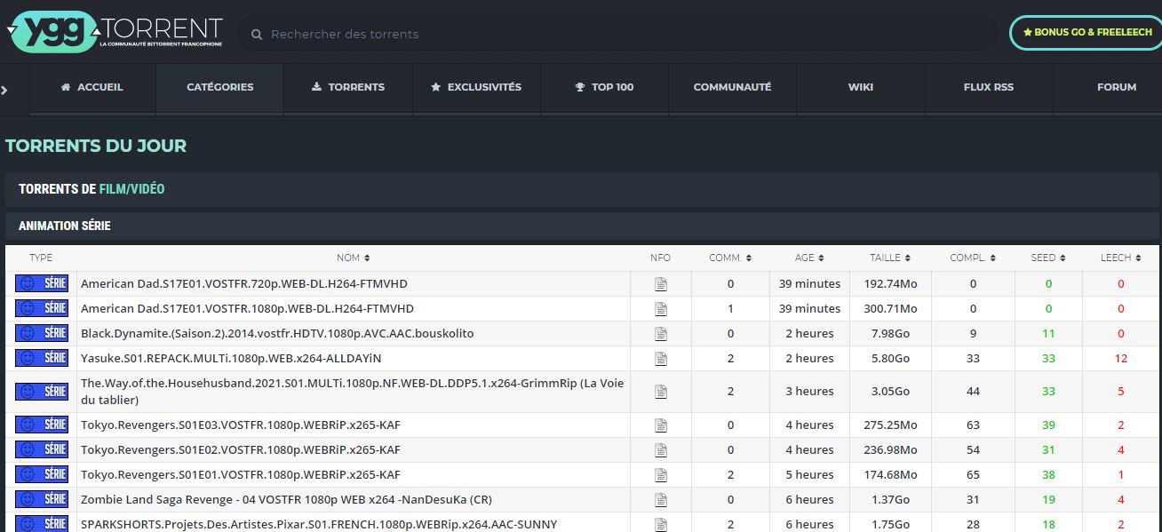 yggtorrent nouvelle adresse 2021 PES NEW PATCH