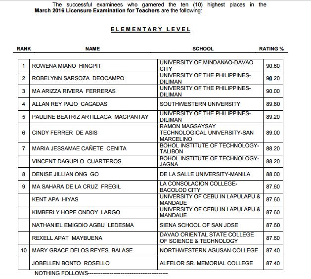 Top 10 Passers: March 2016 LET Teachers board exam Elementary