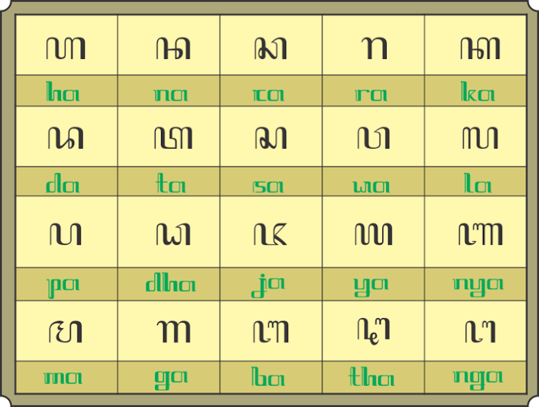 Translate bahasa Jawa - Indonesia
