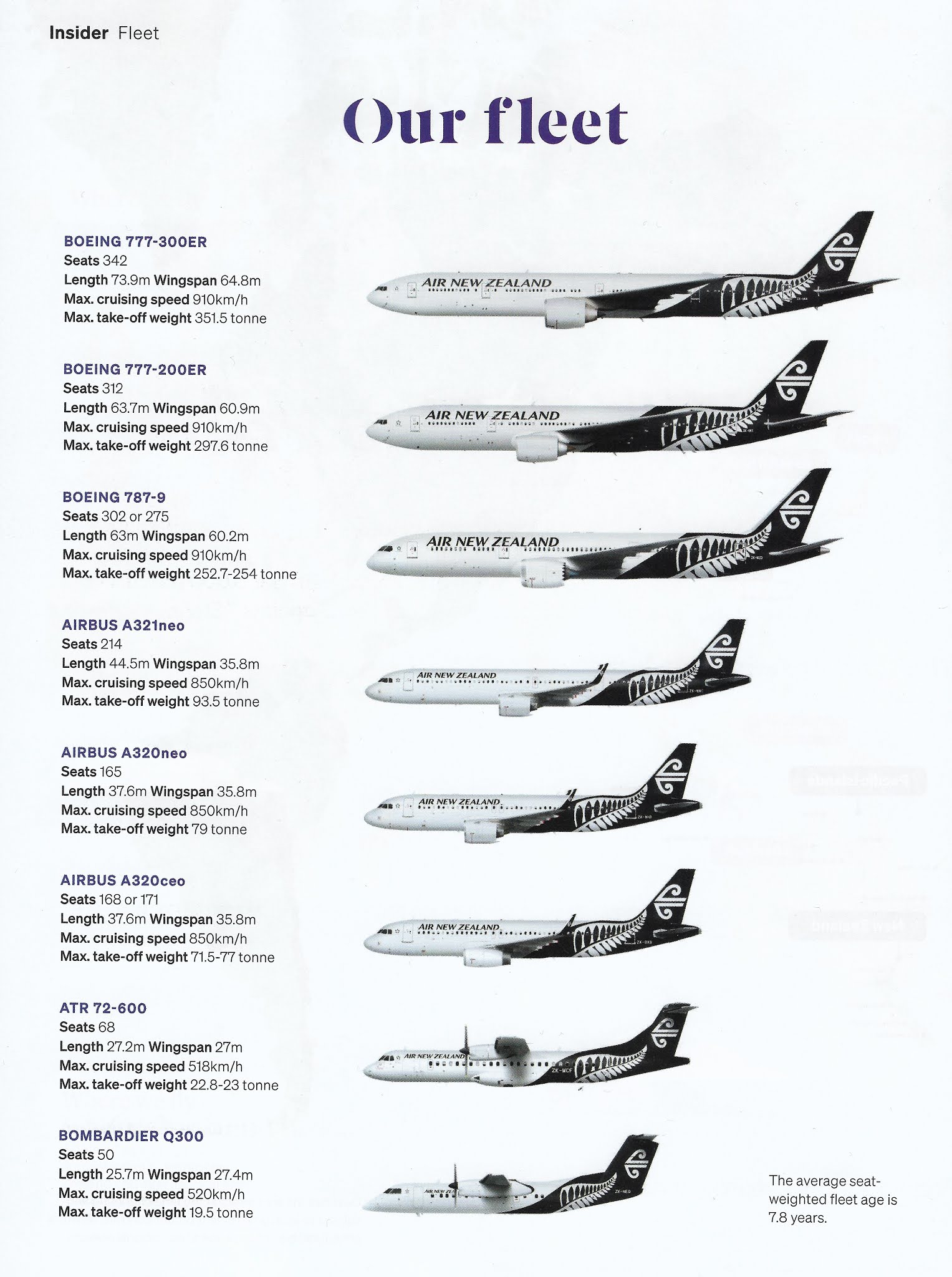 NZ Civil Aircraft Air New Zealand Auckland Wellington Auckland