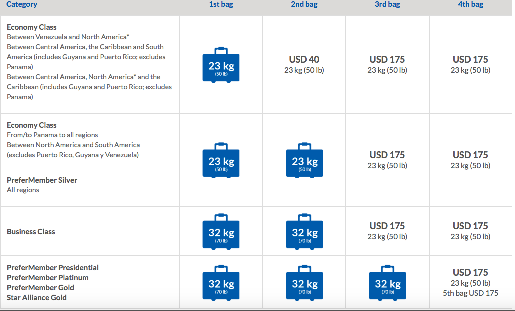 COPA AIRLINES BAGGAGE POLICY