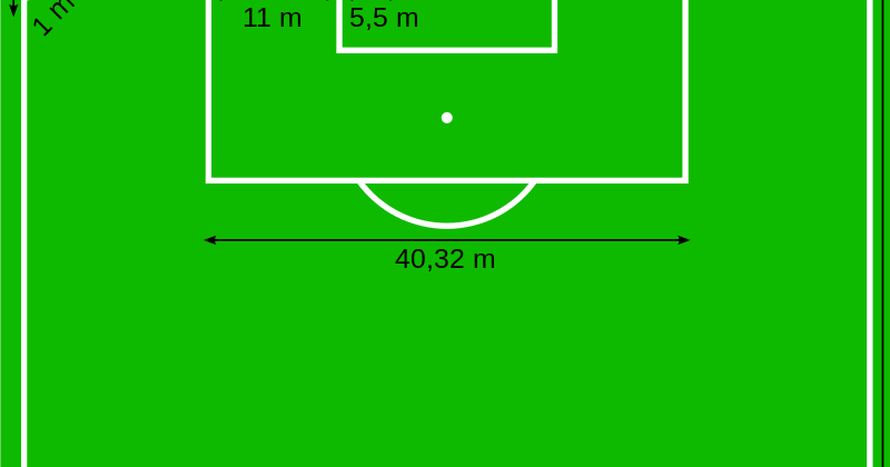 Ukuran Padang Bola Sepak Lengkap Dengan Penerangannya Tarahap