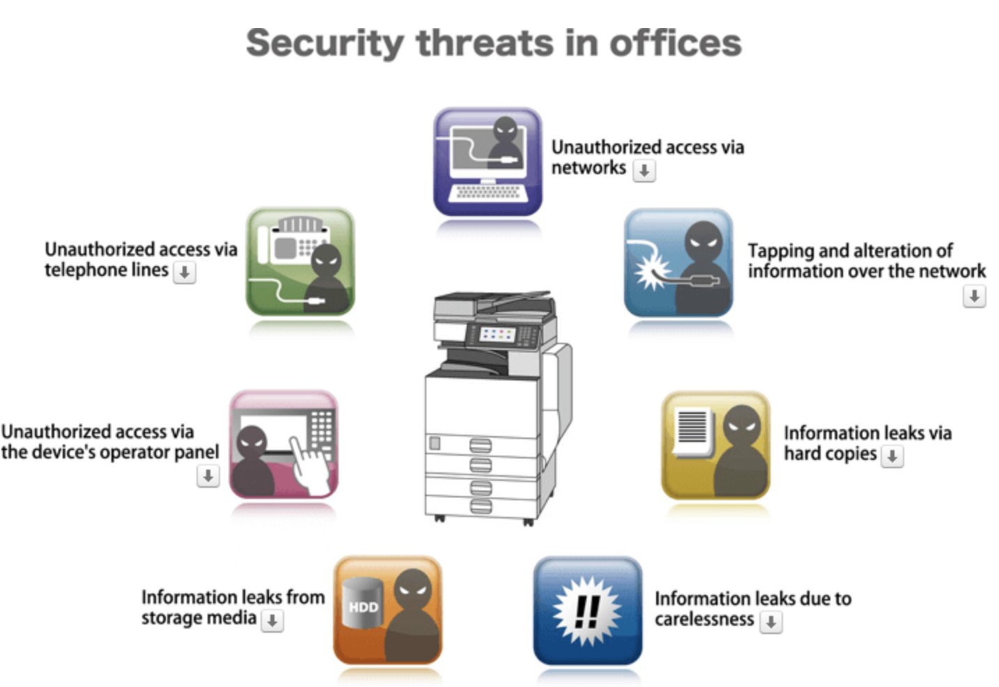 Unauthorized перевод. Information Security threats. Threat of information. The Basics of information Security. Надпись Security information.