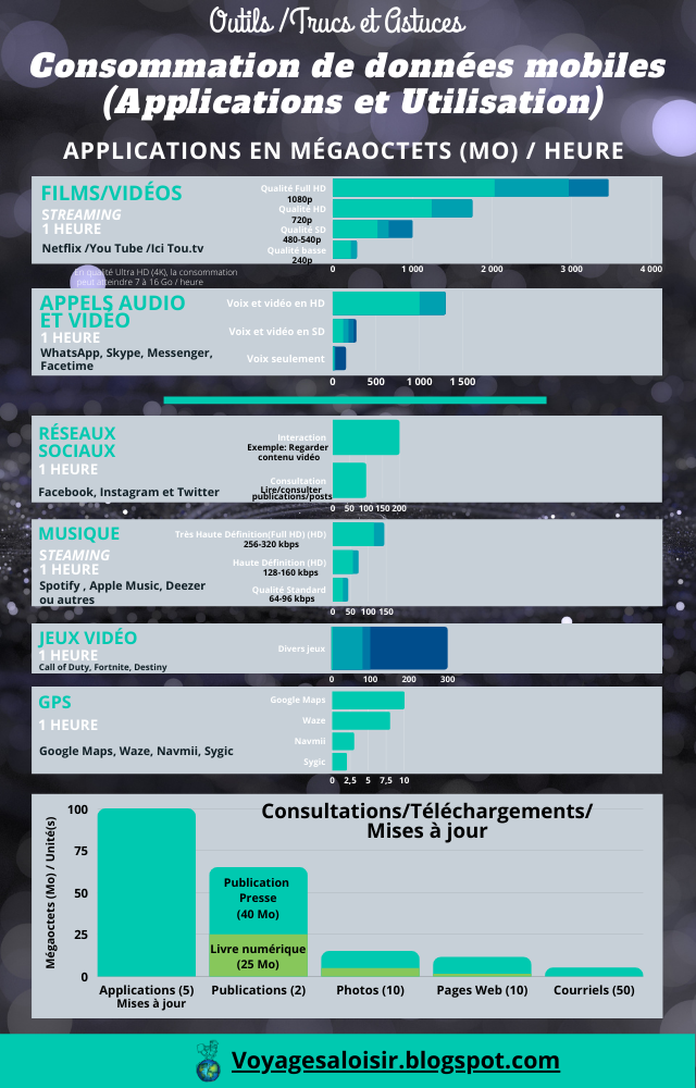 20 Giga Internet Combien D Heure Combien de données mobiles vos applications internet consomment-elles?