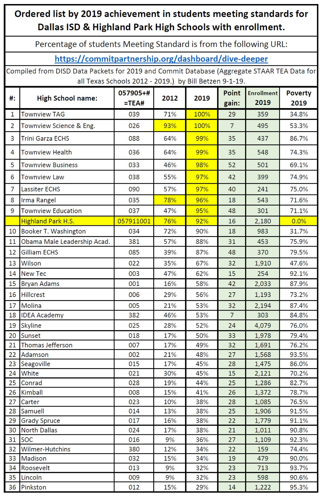 Bill Betzen's Blog: September 2019 Bill Betzen's Blog: September 2019