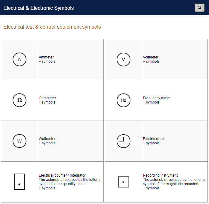 Símbolos Eléctricos y Electrónicos equipment