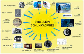 EVOLUCIÓN DE LAS COMUNICACIONES.
