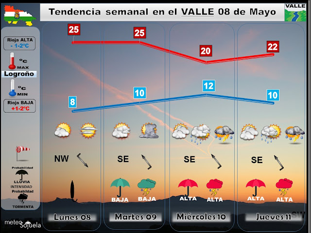 prevision tiempo logroño larioja josecalvo meteosojuela 2