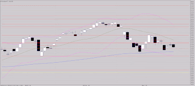 Toujours situation validation