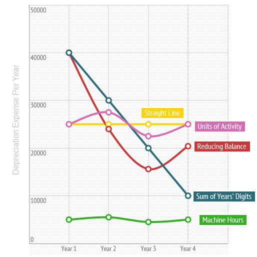 Winarto's Website Metode Penyusutan (Jumlah Angka Tahun)