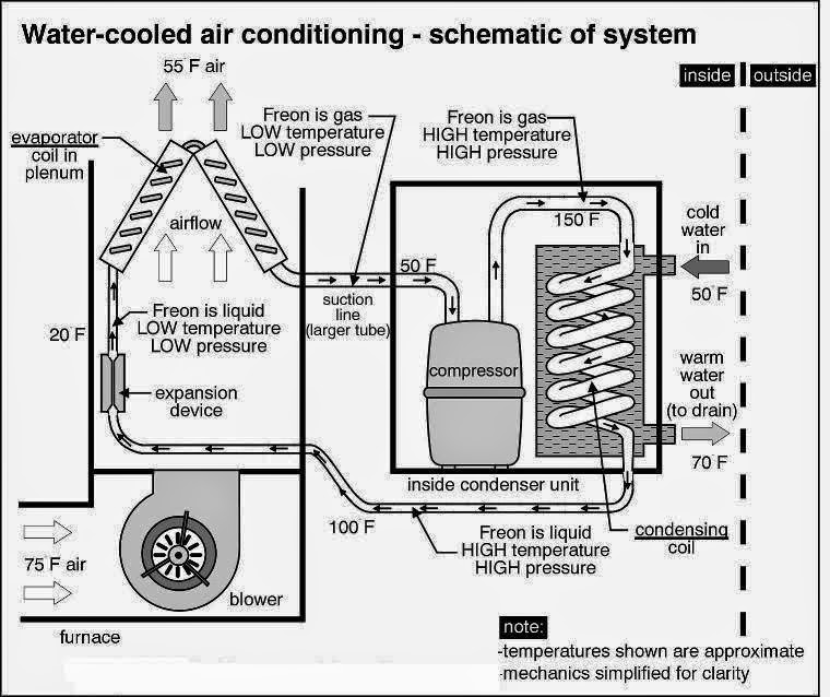 Condenser Water System Design , WSHP System Design Part 4: Water Side ...