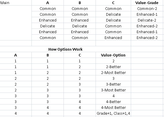 How To Use Compound And Technics GodswarGuide