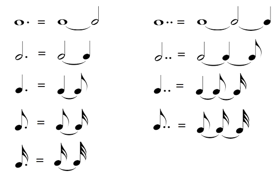 Not Bertitik Dotted Note not-bertitik-dotted-note