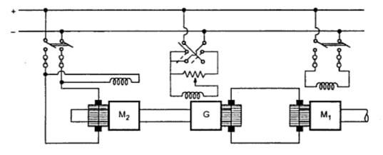 Ward - Leonard System of Speed Control