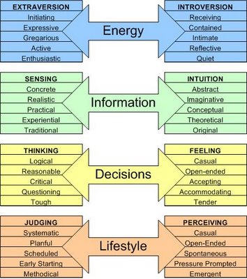 Teste mbti