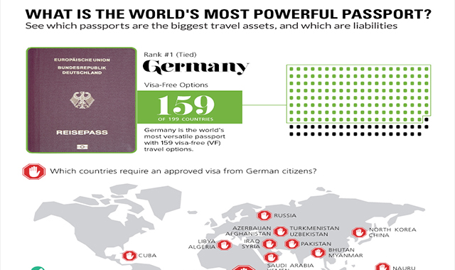 Infographic: What is the World's Most Powerful Passport?