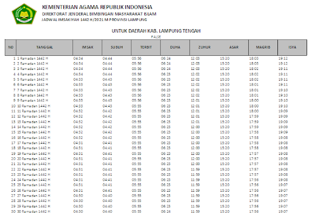 Jadwal Imsakiyah Ramadhan 1442 H Kabupaten Lampung Tengah, Provinsi Lampung