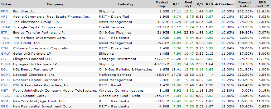 Psec ex dividend date