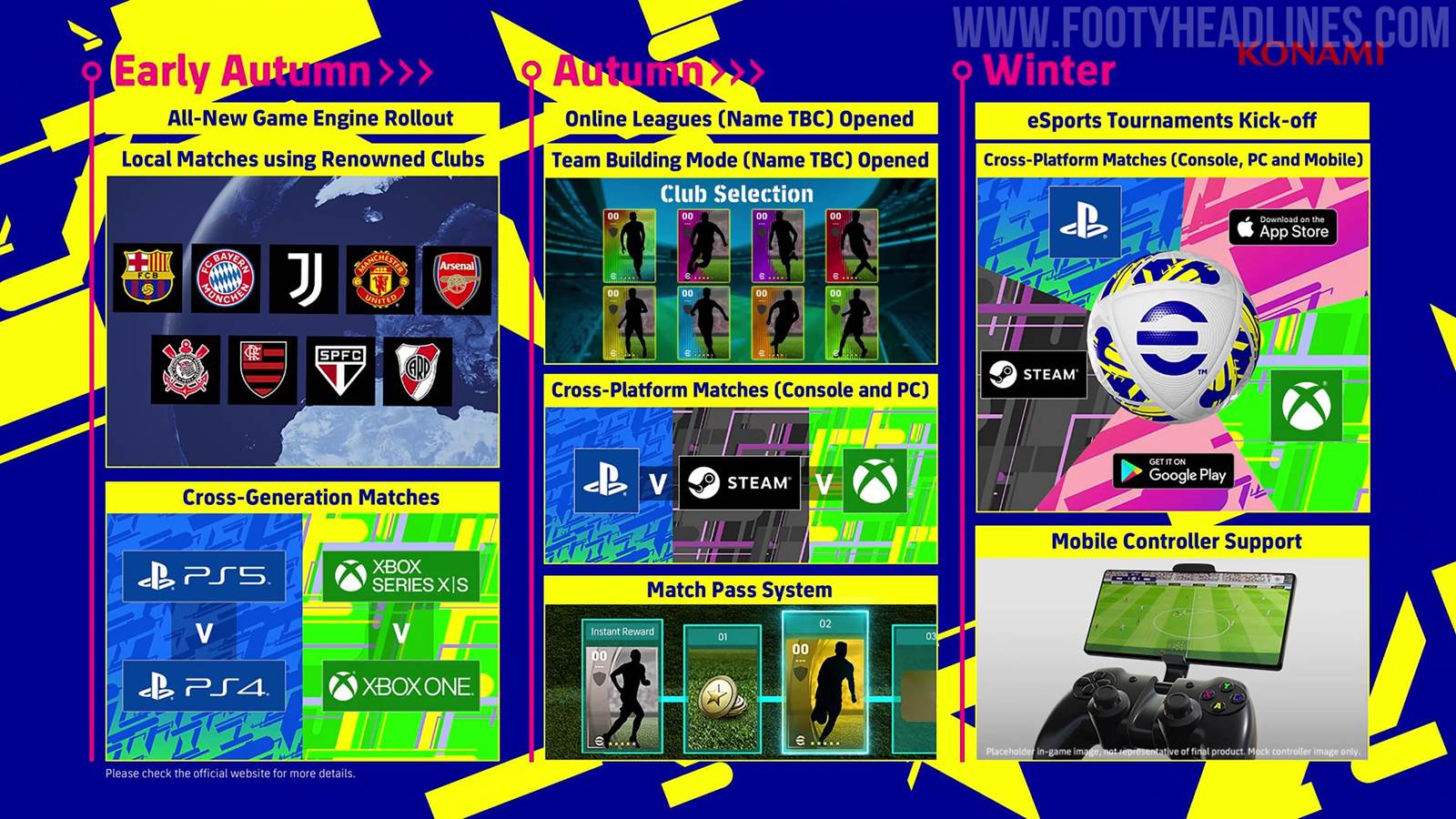 No More PES: All-New eFootball Announced - Trailer + Free To Play + No  More Yearly Releases - Footy Headlines