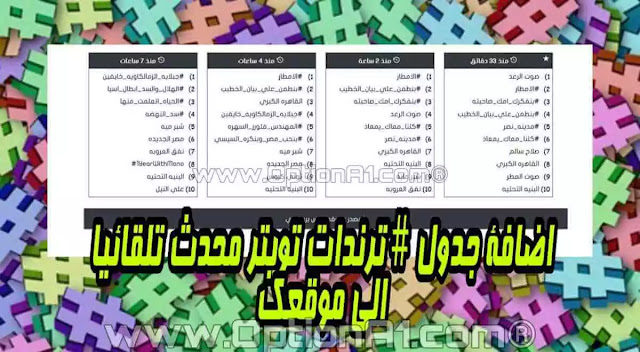 Twitter Trends Table Widget اضافة سكربت جدول ترندات تويتر لموقعك او لمدونة بلوجر