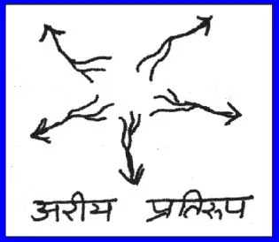 11 class Geography - ll Notes In Hindi Chapter 3 Drainage system अध्याय - 3 अपवाह तंत्र 11 class Geography - ll Notes In Hindi Chapter 3 Drainage system अध्याय - 3 अपवाह तंत्र