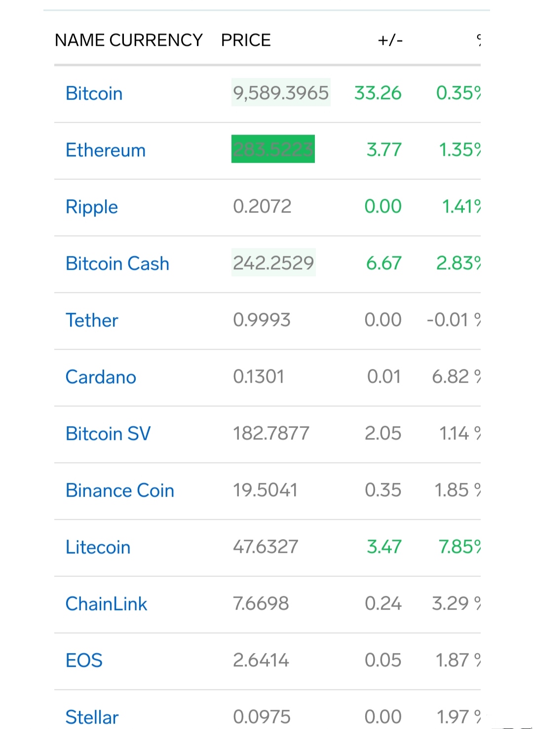 pi crypto value to usd