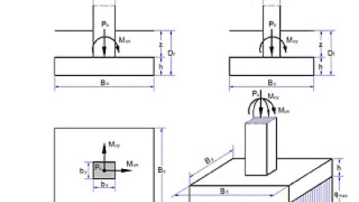 Perhitungan Pondasi Foot Plat Excel Sarekil