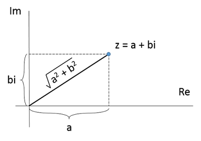 i 