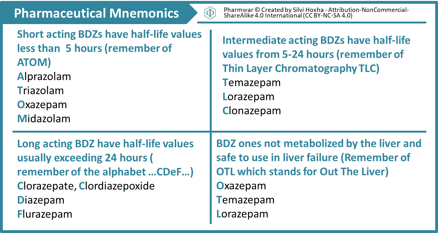Benzodiazepines Benzodiazepines